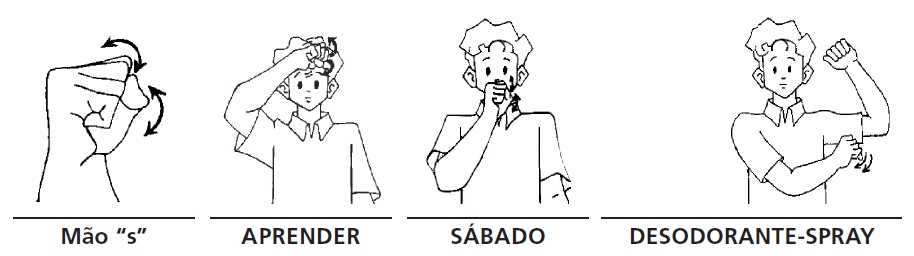 Configurações de mão Libras Exemplos de configuração de mão Libras